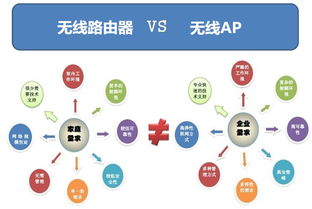超全面解析 無(wú)線AP與無(wú)線路由器的區(qū)別及酒店管理應(yīng)用