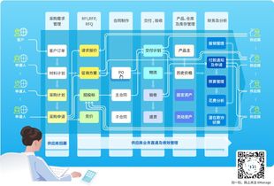 8msaas與中小企業(yè)采購(gòu)信息化及酒店管理 為何趨勢(shì)如此明顯？