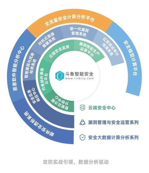 斗象科技入選網(wǎng)絡(luò)與信息安全產(chǎn)品推薦廠商細(xì)分全景圖，覆蓋六大關(guān)鍵領(lǐng)域