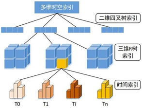 新型三維測(cè)繪地理信息產(chǎn)品集成建庫研究技術(shù)