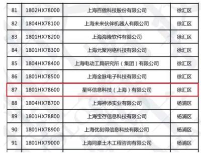 星環(huán)科技榮膺2018年度上海市科技小巨人企業(yè)，引領(lǐng)網(wǎng)絡(luò)技術(shù)服務(wù)創(chuàng)新